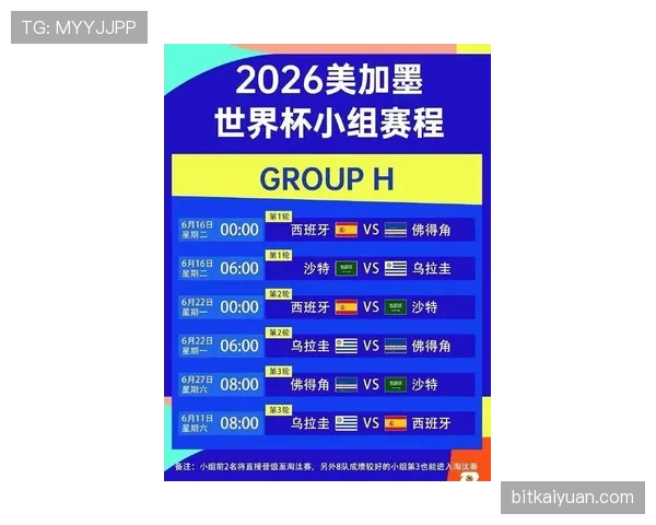 2026世界杯48队12小组赛制如何规定每组几支球队晋级