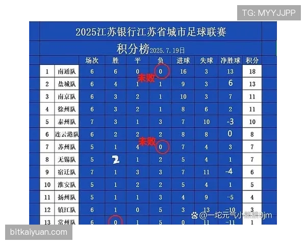 竞技俱乐部保持积分榜前列,近期攻防表现平稳展现中期竞争力 竞技俱乐部保持积分榜前列,近期攻防表现平稳展现中期竞争力