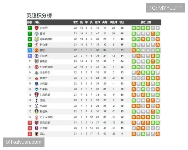 麦迪逊强强对话表现解析：对阵曼城与阿森纳