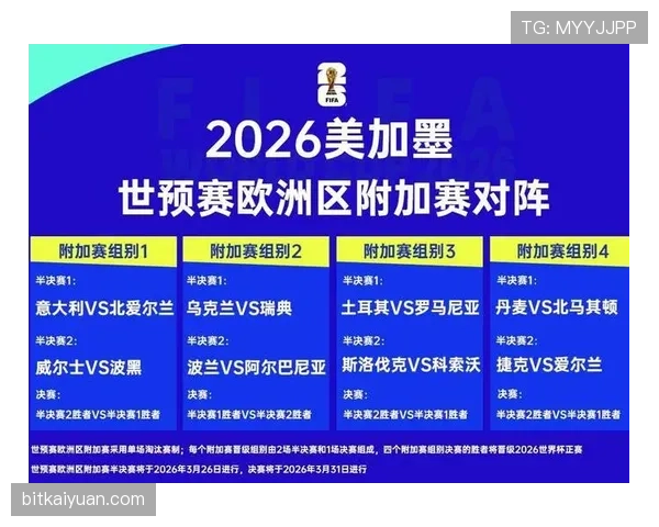 2026世界杯欧洲区参赛名额规则是什么