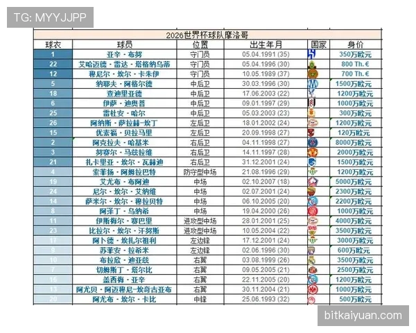 世界杯C组巴西争夺关键积分